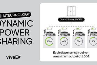 Not All EVs Need the Same Charging Speed — Dynamic Power Sharing