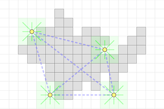 evox-a: types of interaction