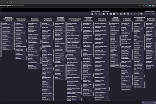Working with MITRE ATT&CK’s Navigator 101: Identifying threat areas by creating heatmaps