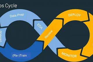 Essential Tools for Implementing MLOps
