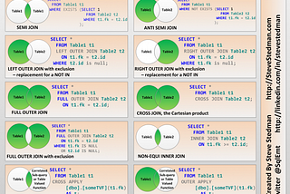 🐼 Mastering SQL Joins