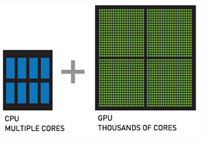 Where to get the Best GPUs server for Hosting?