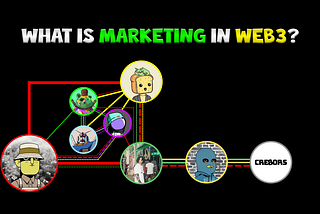 What is Marketing in WEB3?