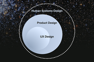 Names hold power in design, from labeling UI elements to job roles. They shape identity and spark debates like “UX” versus “Product Designer.” Yet beyond terminology, our true purpose lies in crafting human-centered systems that drive real-world impact through thoughtful collaboration and adaptive thinking. (image source: Yeo, 2025)