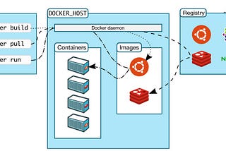 z Container eXtensions — Docker on Mainframe