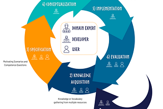 OKP4 Knowledge Sharing through Ontology-Driven Dataverse: A New Approach to Knowledge Description