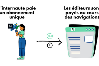 Qu’est-ce que “Web Monetization” ? Et en quoi est-ce prometteur pour les médias ?