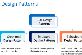 Design Patterns with CSharp