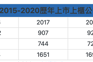 除權、除息一次搞懂，輕鬆避開風險，搶賺每年股利