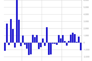 Volume 286: Digital Asset Fund Flows Weekly Report