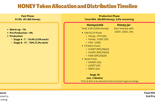 Honey Stage 18 (Last Production)