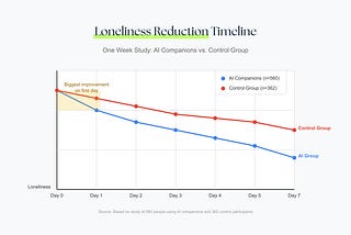 Can AI chatbots be truly ethical?