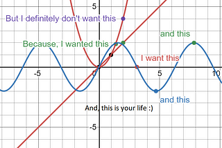 A graph on life