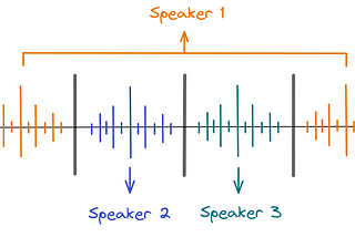 Who spoke when: Choosing the right speaker diarization tool