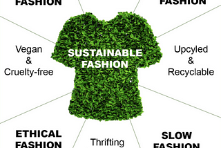 Sustainable fashion a myth or reality?
