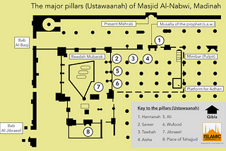 Pillars of the Prophet’s Mosque