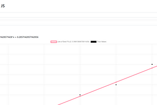 Linear Regression from Scratch in JS — First Foray into ML for Web Developers.