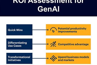 Strategies for Maximizing Returns in the Generative AI Landscape