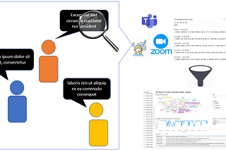 Building A Meeting Transcript (Exploratory) Text Analysis Tool With Python & Power BI