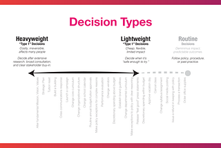 Decisions: A Bi-Modal Spectrum of Decision Types