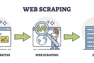 Web Scraping em páginas dinâmicas com Python e Selenium