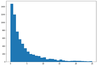 A “quick” introduction to PyMC3 and Bayesian models, Part I