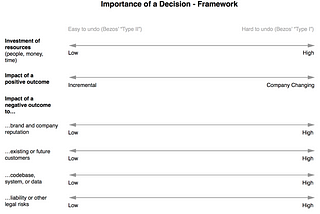 Notes on Decision Making Techniques