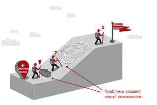 Полюбите проблему, а не ваше решение