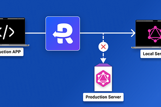 Load Local or Staging GraphQL APIs on Production Frontends using Replace Rule