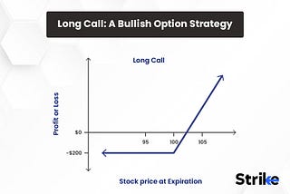 Understanding the Long Call Option Strategy: A Comprehensive Guide