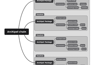 Archipel tooling is now multi-services