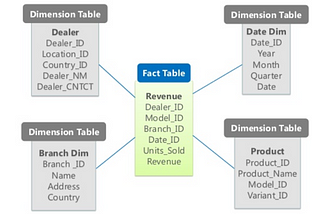 Data Analytics