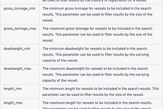Datalastic — Vessel Finder API