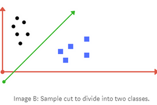 Recognizing Handwritten Digits Using Machine Learning