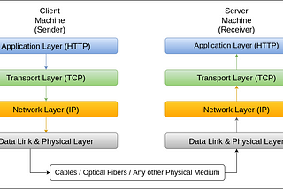 HTTP & gRPC: Browsers do a lot to make HTTP faster