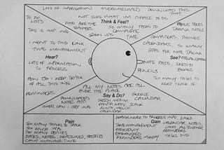 Retrospective: An Educational App Design called Time Block