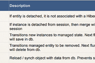 Hibernate Entity LifeCycle