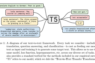 Understand T5 — Text-to-Text Transfer Transformer