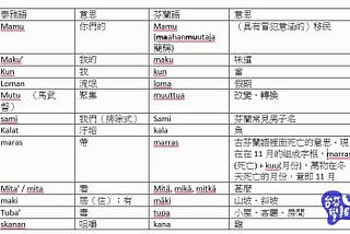 泰雅語 vs. 芬蘭語