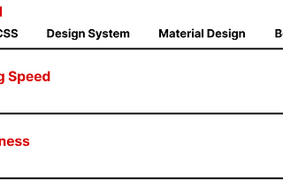 Design Tokens for better Design Systems