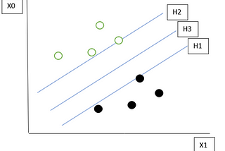 Understanding support vector machines: part 1 of 3