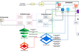 Evolution of Large Language Models (LLMs): From Trasnformers to Agentic AI — Part 2
