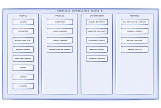SaaS App Capabilities: A TOGAF-Based Stratification for Stakeholder Understanding