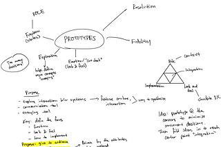 Sketch note: prototyping with purpose