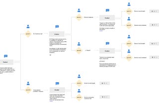 Interfaces Conversacionales en medios ¿Cómo lo aplicamos?