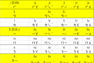 西班牙文拼音發音表 2022/05/03
