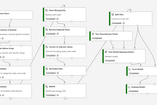 Predict customer churn using Azure ML