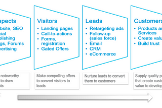 Keyword Analysis: The Critical Ingredient in Marketing Analytics