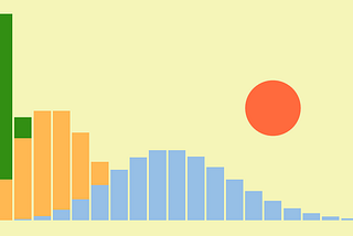 Mastering the Poisson Distribution: Intuition and Foundations