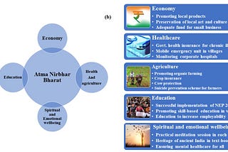 Bharat — Atman: just an illusion? Or a reality?